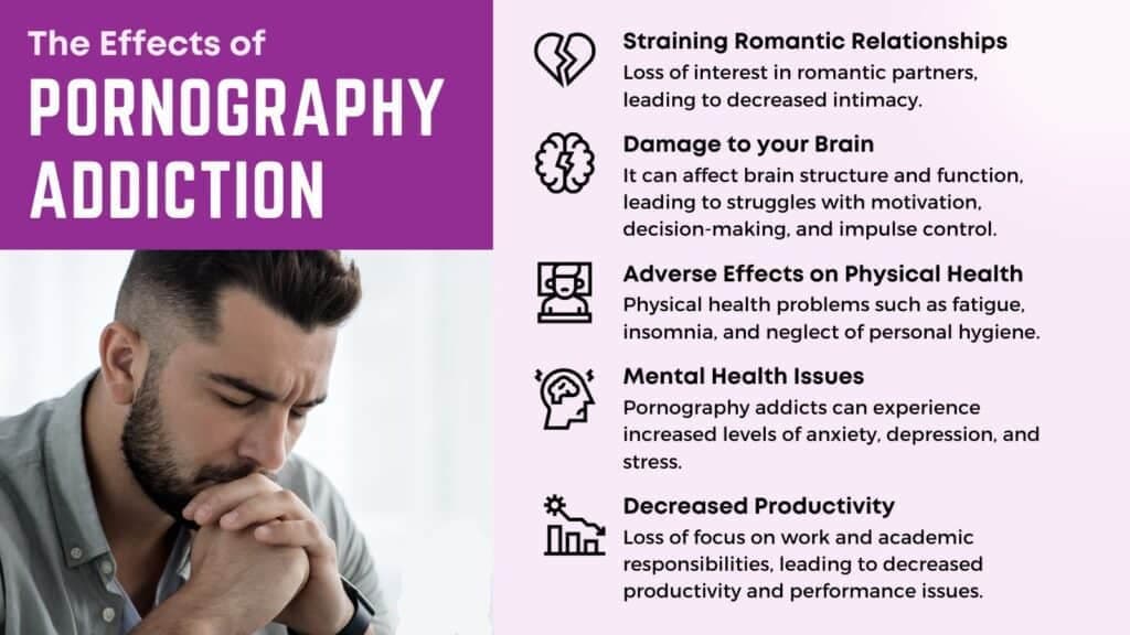 Illustration showing the severe physical dangers of PMO and how PMO dangers affect physical well-being and bodily functions
