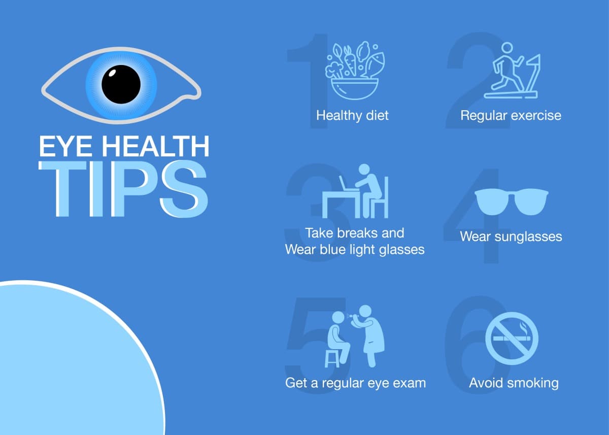 Infographic displaying practical tips for maintaining good eye health and preventing real vision problems