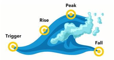 How to Quit Porn Forever: A Comprehensive Guide