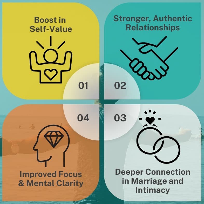 Visual representation of the benefits of PMO recovery