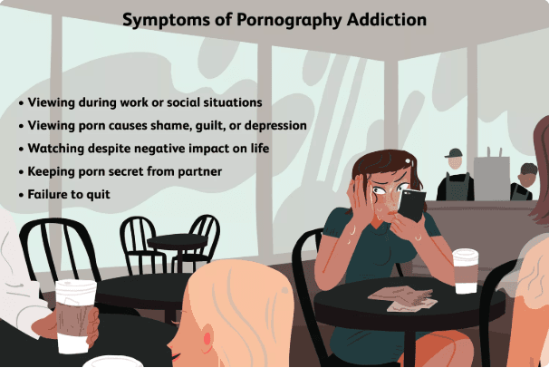 Impact of porn addiction and social anxiety on various life aspects