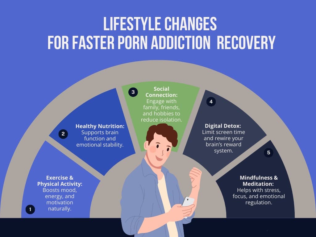 Self-help strategies for porn addiction and social anxiety recovery