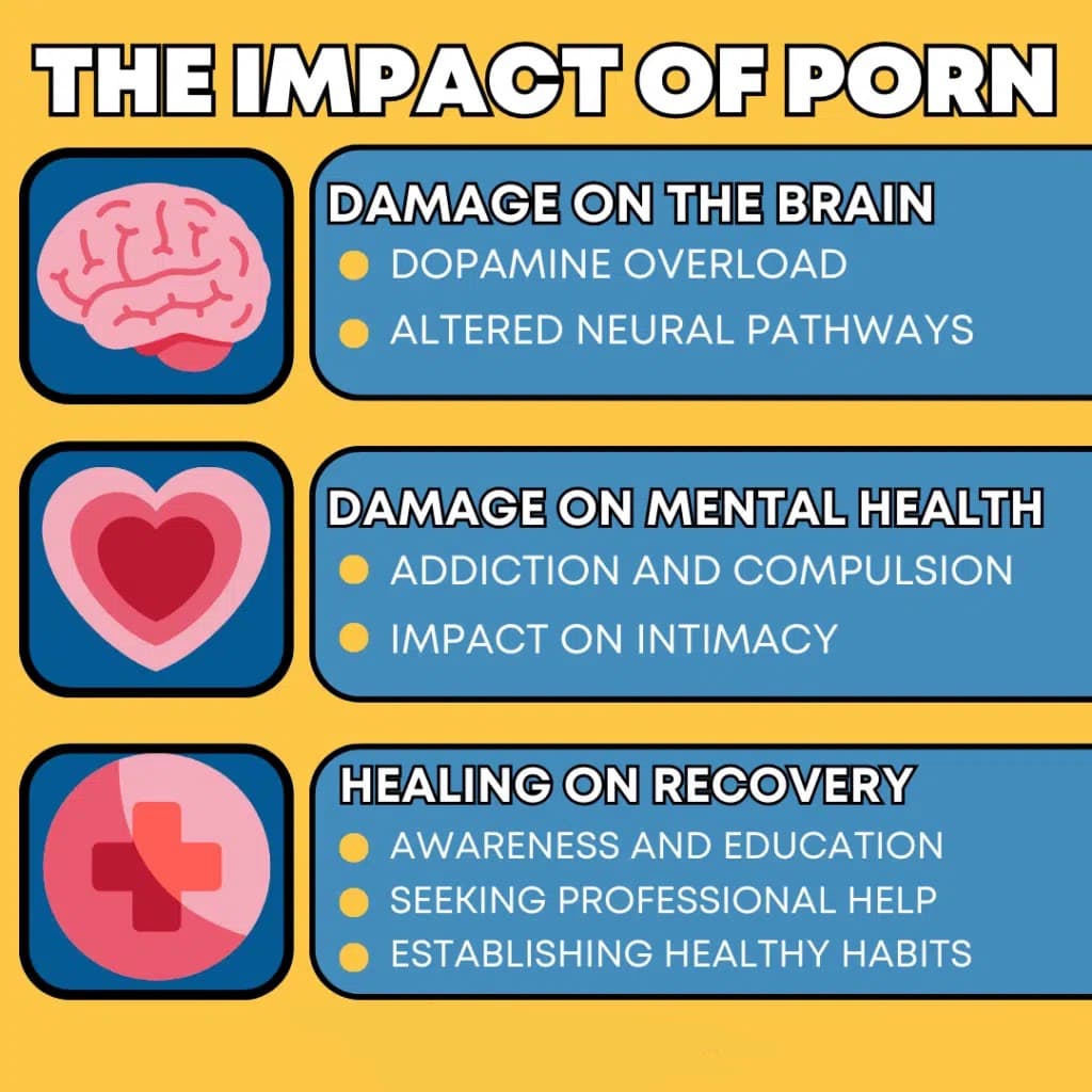 Brain reward system affected during porn addiction withdrawal