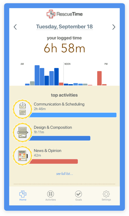RescueTime productivity tracker interface showing app usage analytics and productivity score