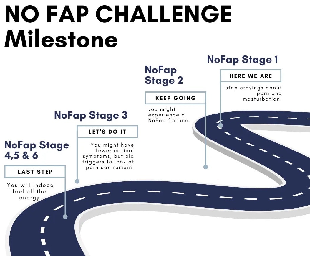 Progress chart showing recovery milestones