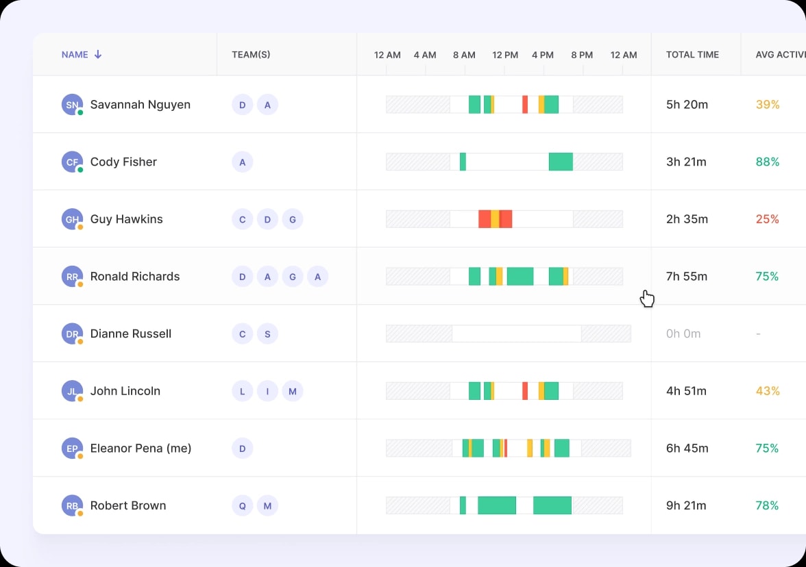 Productivity Trackers dashboard showing time tracking, tasks, and analytics on multiple devices